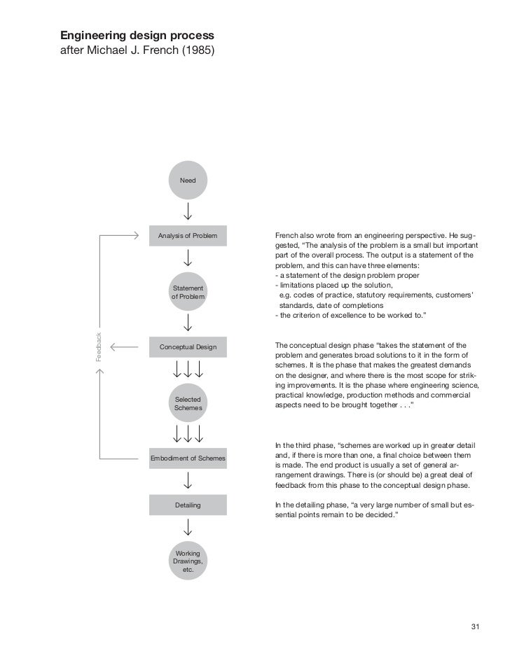 in the essay writing process the synthesizing and drawing Key features of a synthesis report preparing to write your synthesis essay the writing prompt should direct you to what sort of themes or (draw a plan. in the essay writing process the synthesizing and drawing Key features of a synthesis report preparing to write your synthesis essay the writing prompt should direct you to what sort of themes or (draw a plan.