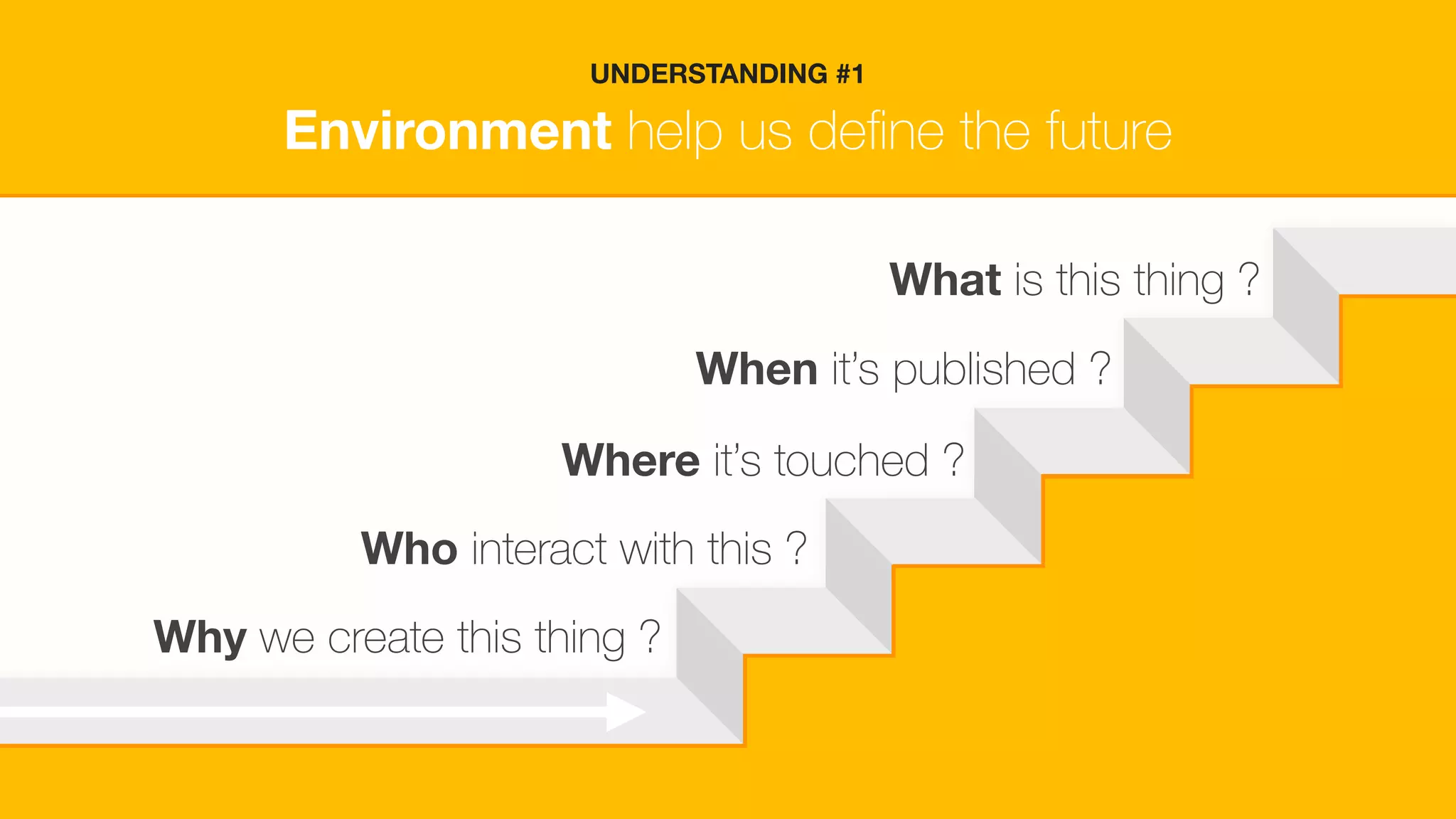 Environment help us deﬁne the future
Why we create this thing ?
Who interact with this ?
When it’s published ?
Where it’s touched ?
What is this thing ?
UNDERSTANDING #1
 