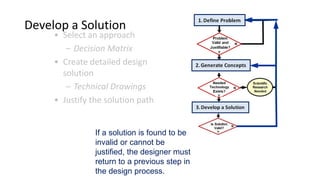 Design process: Stages of Engineering Design | PPTX