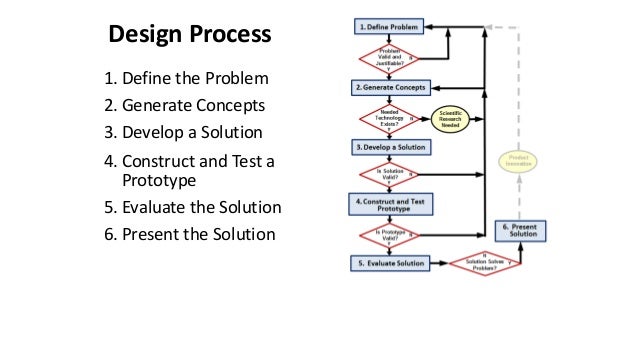 conceptual design flowchart Stages Engineering process: of Design Design