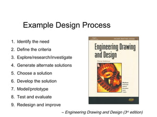 1. Identify the need
2. Define the criteria
3. Explore/research/investigate
4. Generate alternate solutions
5. Choose a solution
6. Develop the solution
7. Model/prototype
8. Test and evaluate
9. Redesign and improve
– Engineering Drawing and Design (3rd
edition)
Example Design Process
 