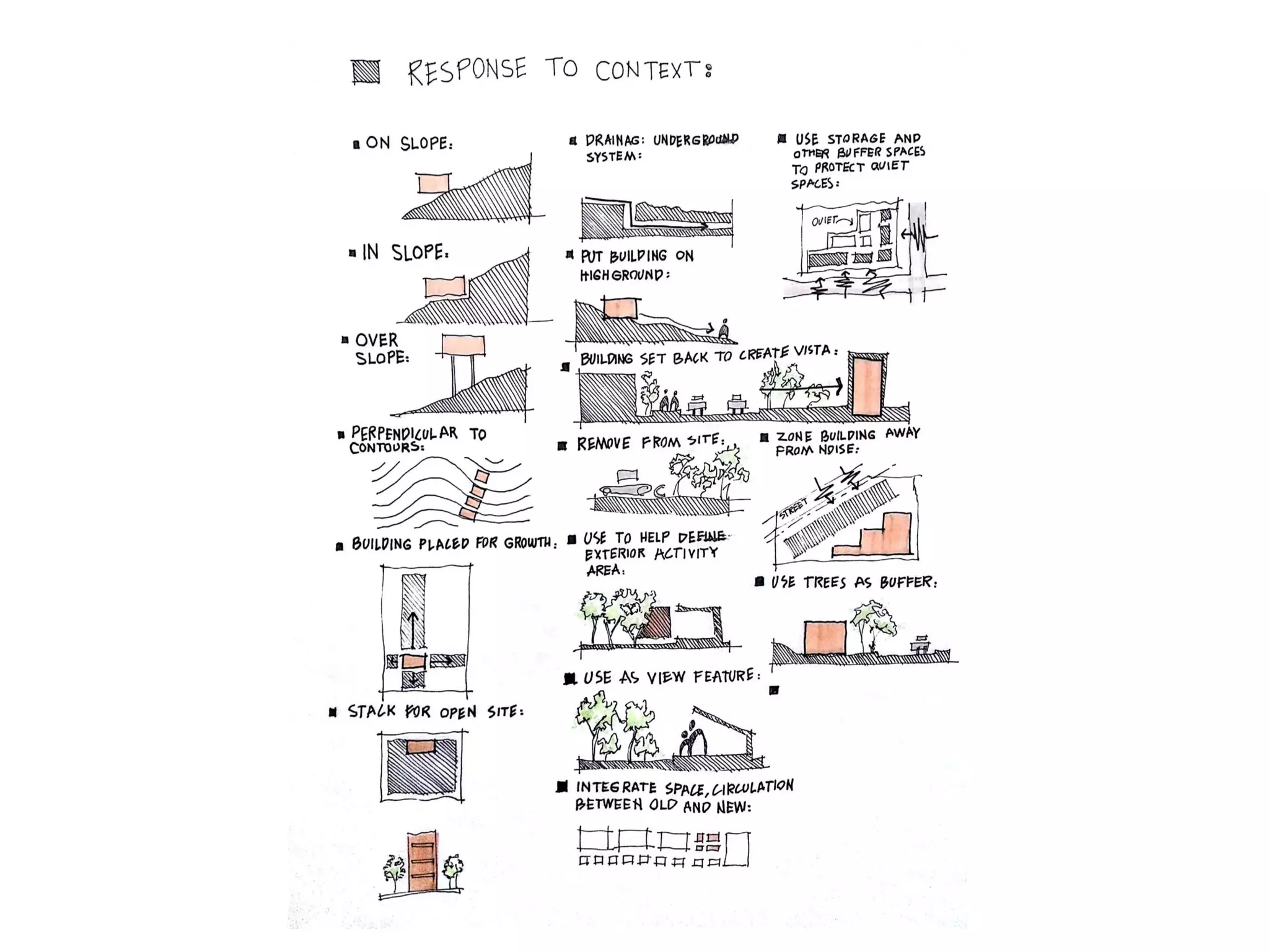 Architectural Design Process