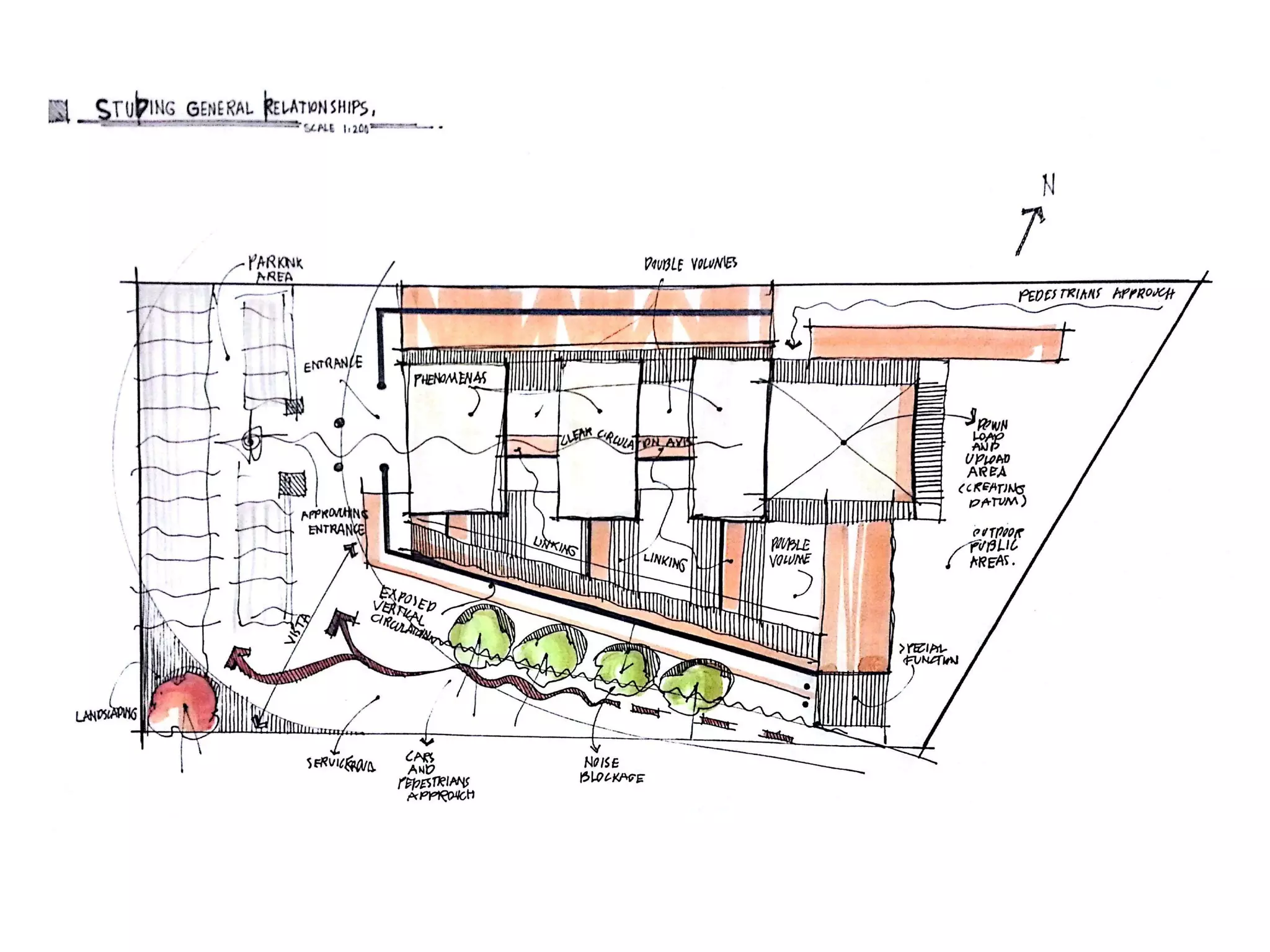 Architectural Design Process