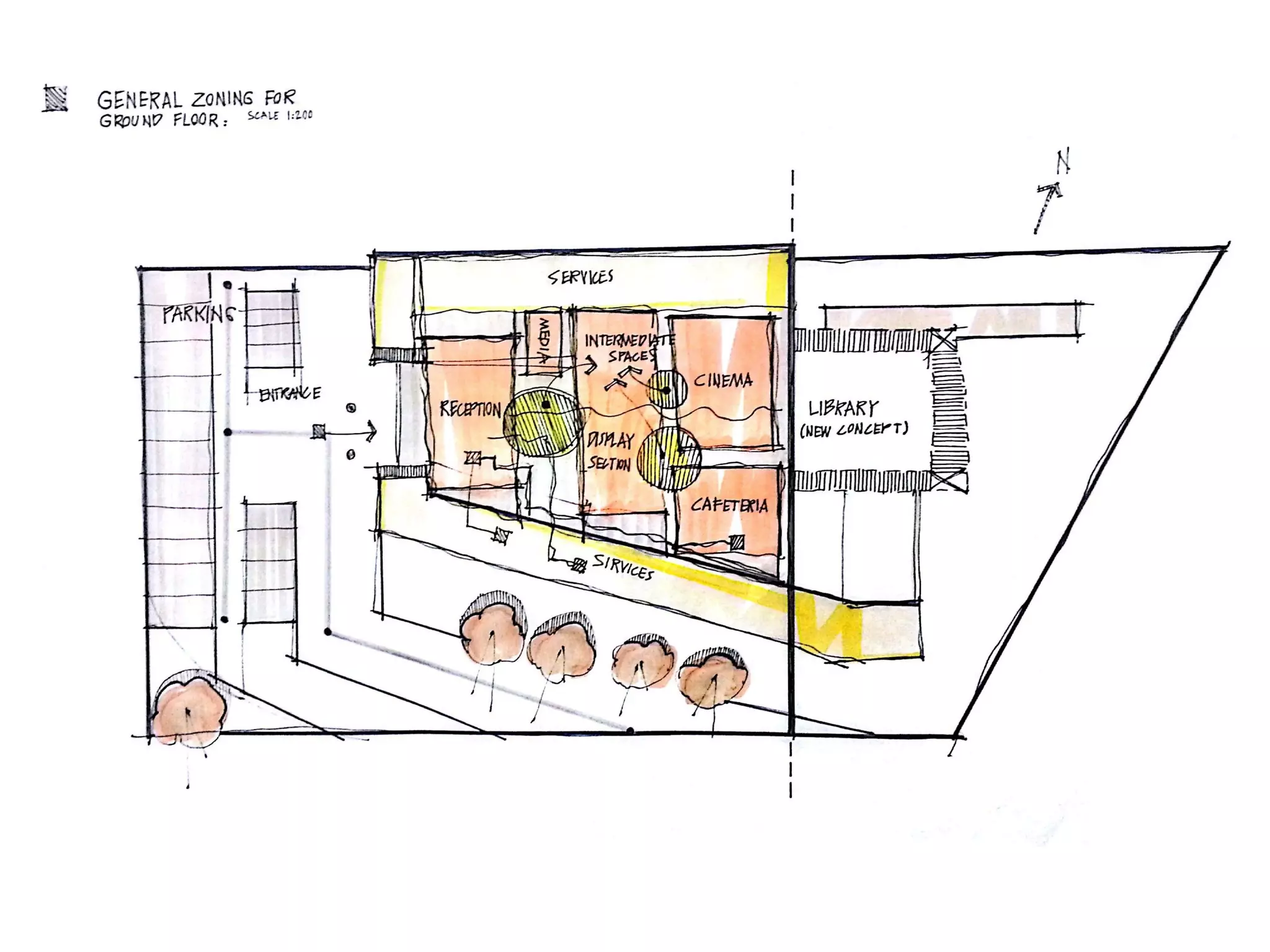 Architectural Design Process