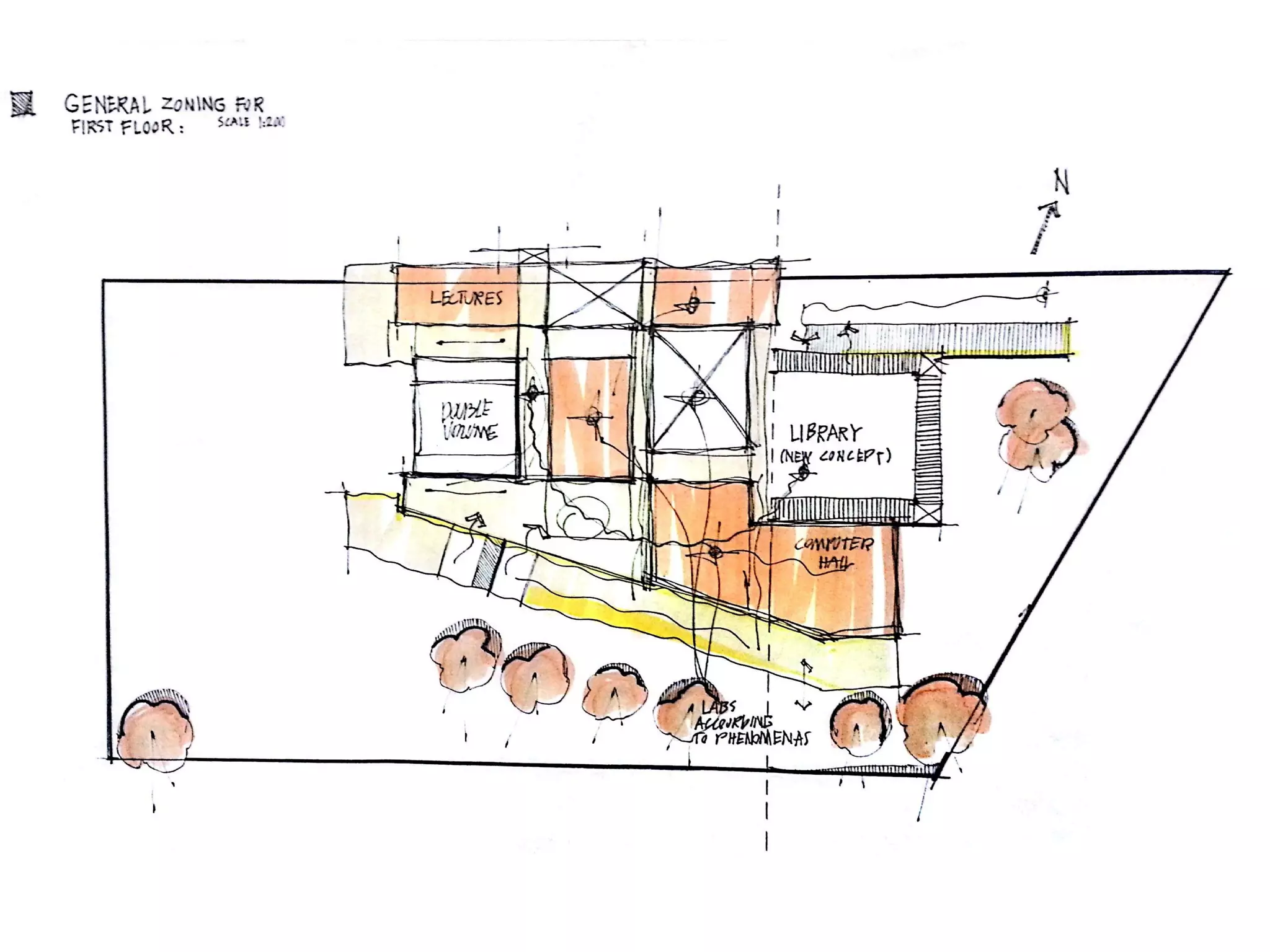 Architectural Design Process