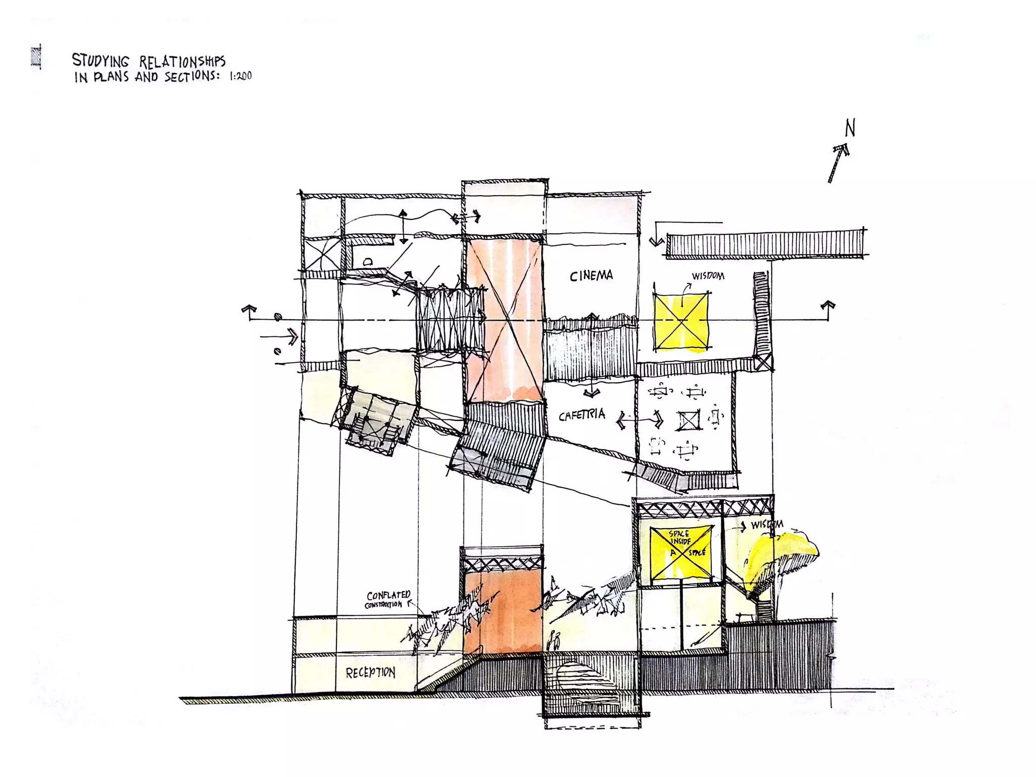 Architectural Design Process