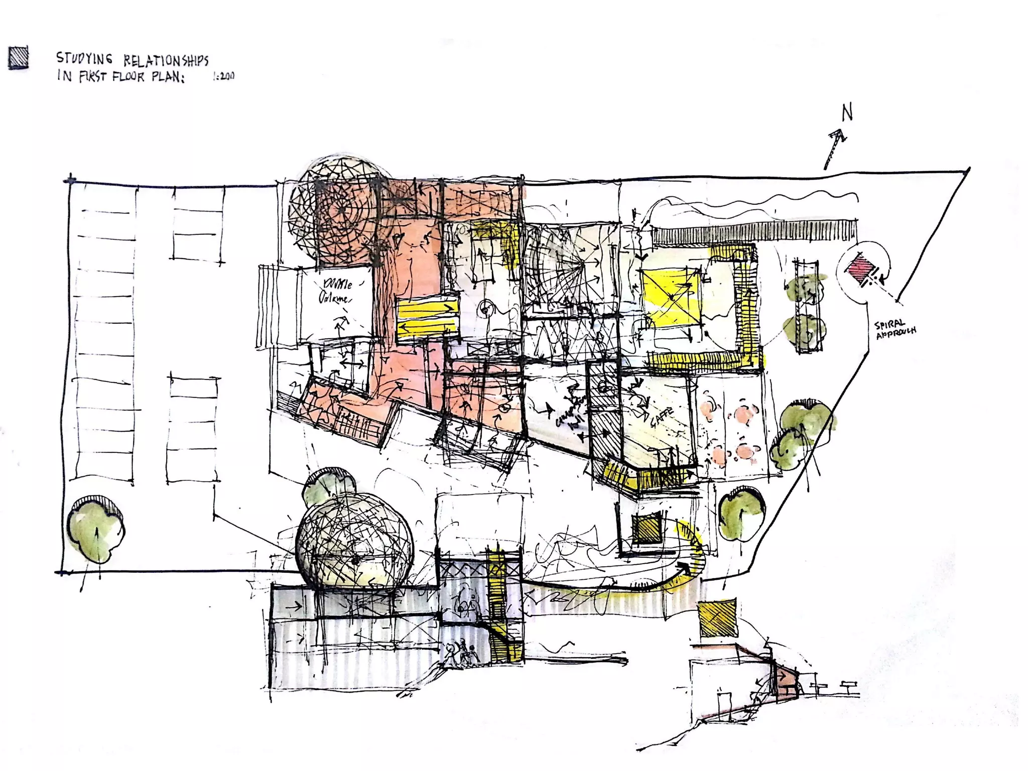 Architectural Design Process