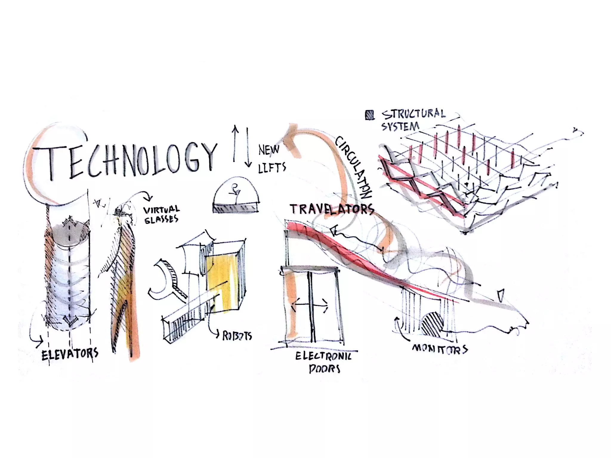 Architectural Design Process