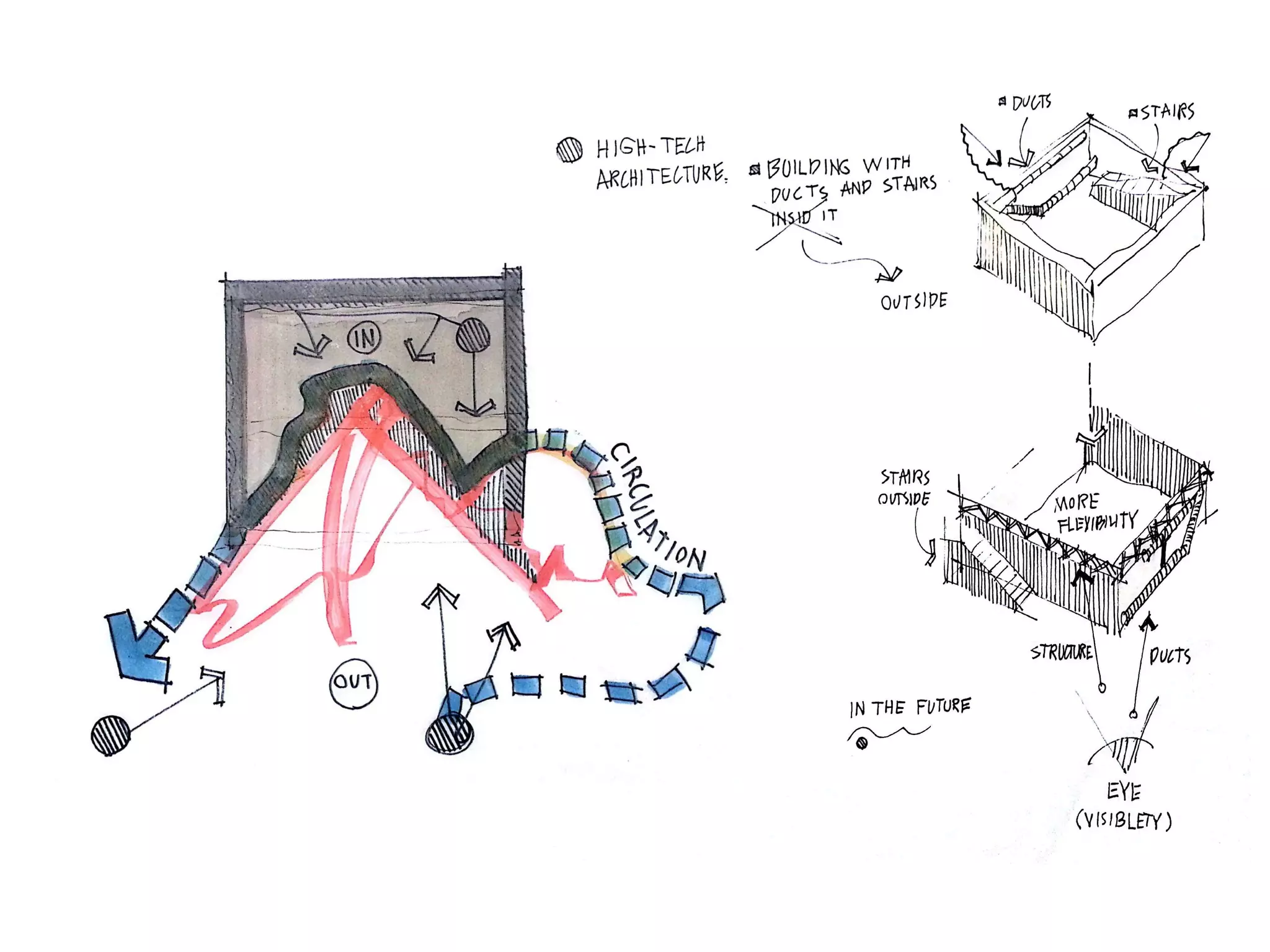 Architectural Design Process