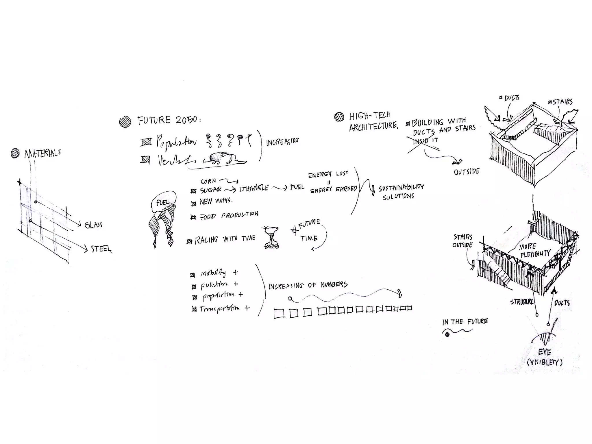 Architectural Design Process