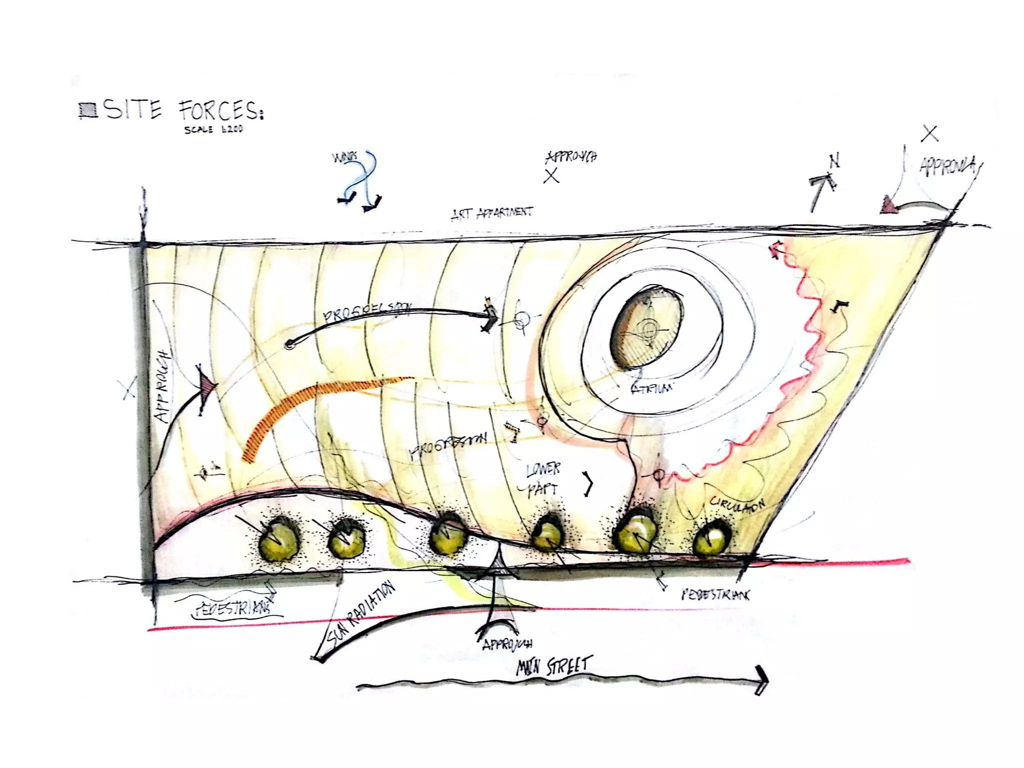 Architectural Design Process