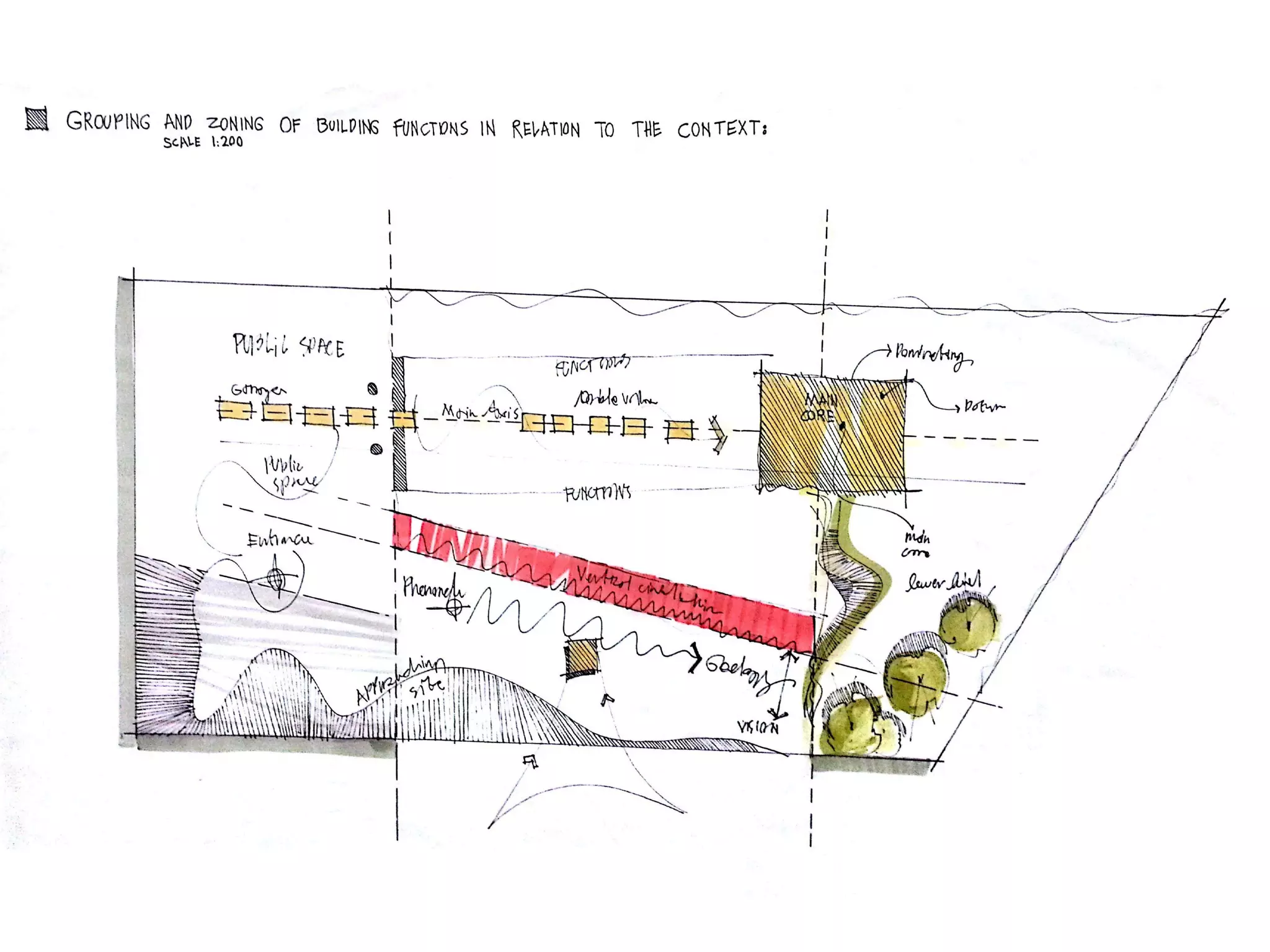 Architectural Design Process