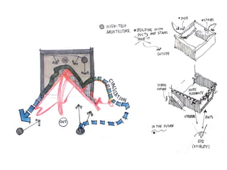 Architectural Design Process
