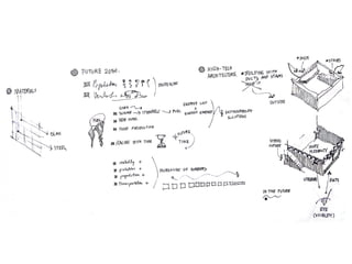 Architectural Design Process