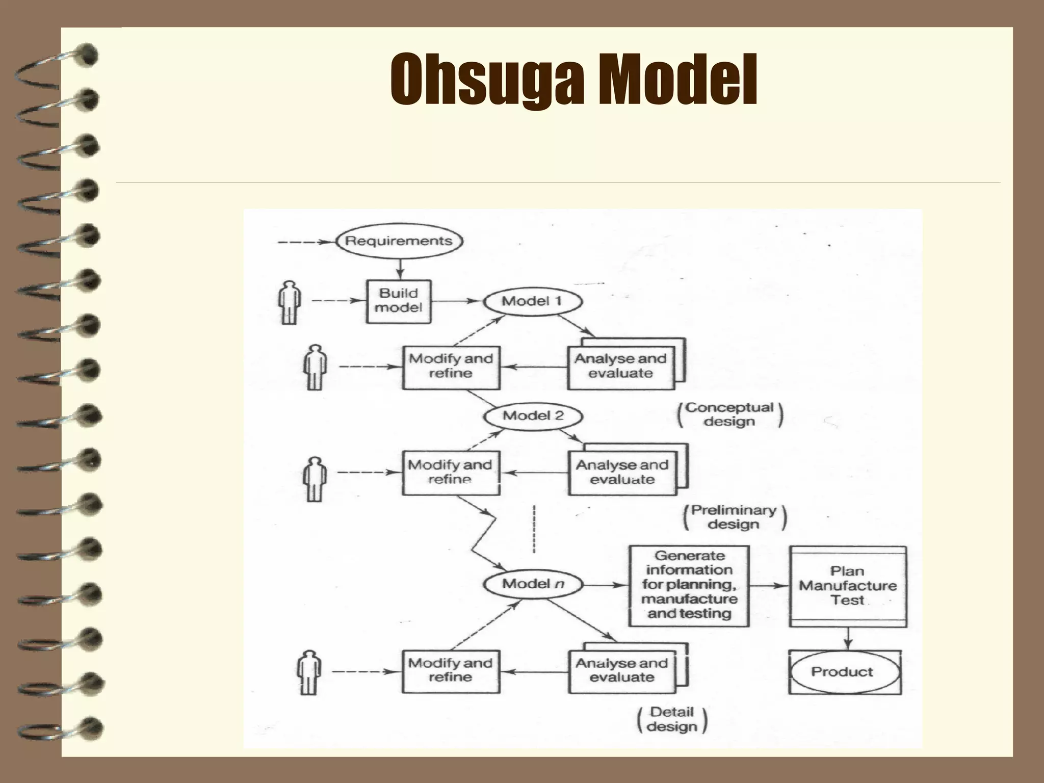 Ohsuga Model
 