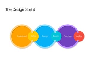 Design Sprint | PDF