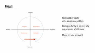 Pitfall
Discoveries
Insights Imperatives
Analysis Synthesis
Abstract
Concrete
Concepts
Seems easier way to
solve a customer problem
Lose opportunity to uncover why
customers do what they do
Might become irrelevant
 