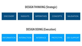 DISCOVERY INSIGHTS IMPERATIVES CONCEPTS VALIDATION
INFORMATION INTERACTION INTERFACE PROTOTYPE DEV SUPPORT
DESIGN THINKING (Strategic)
DESIGN DOING (Execution)
 