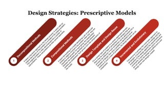 Design process | PDF