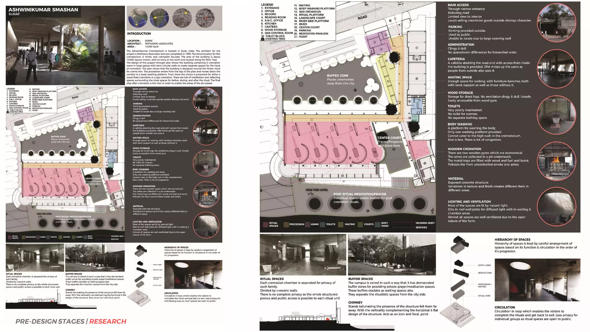 PRE-DESIGN STAGES | RESEARCH
 
