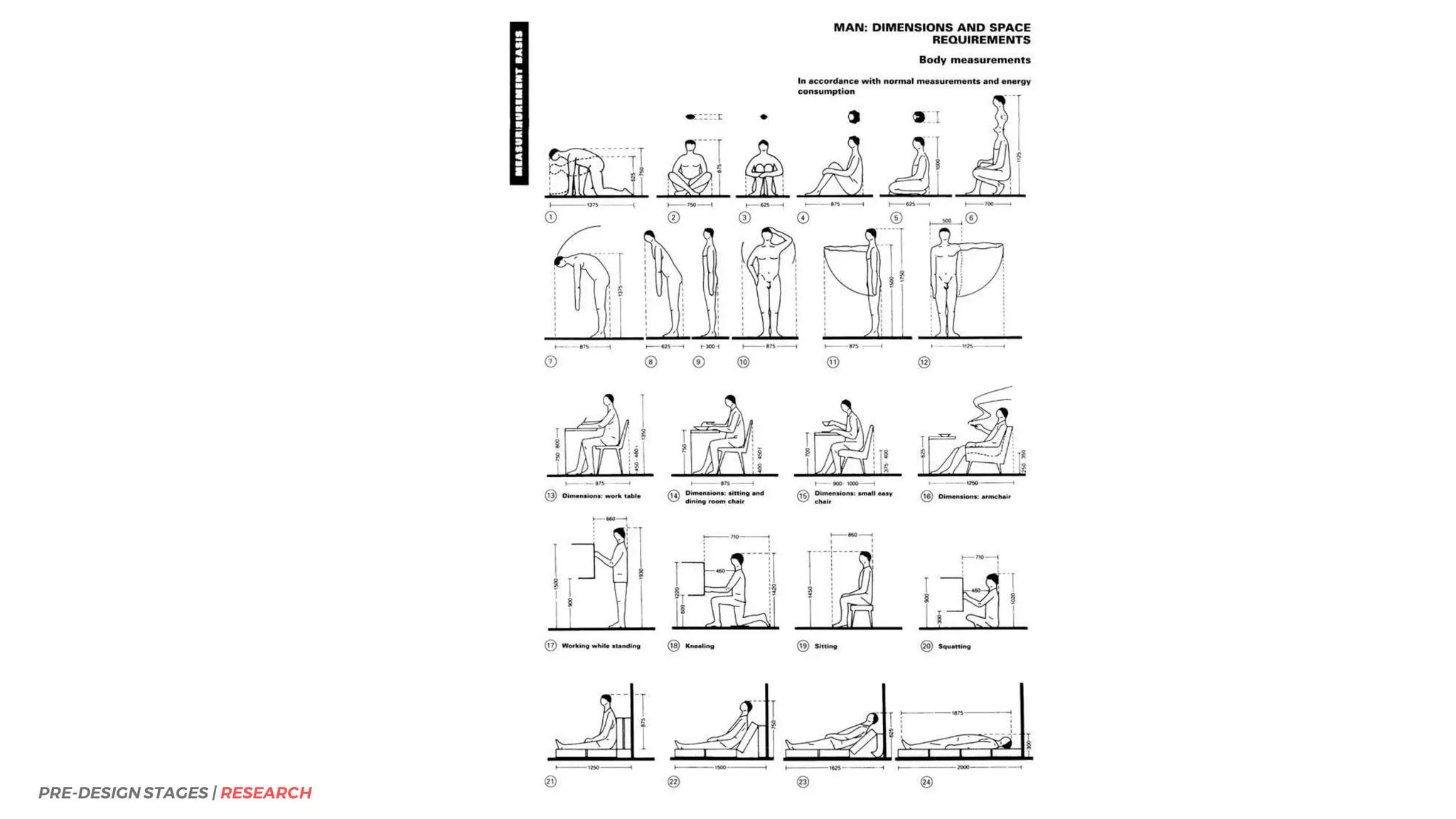 PRE-DESIGN STAGES | RESEARCH
 
