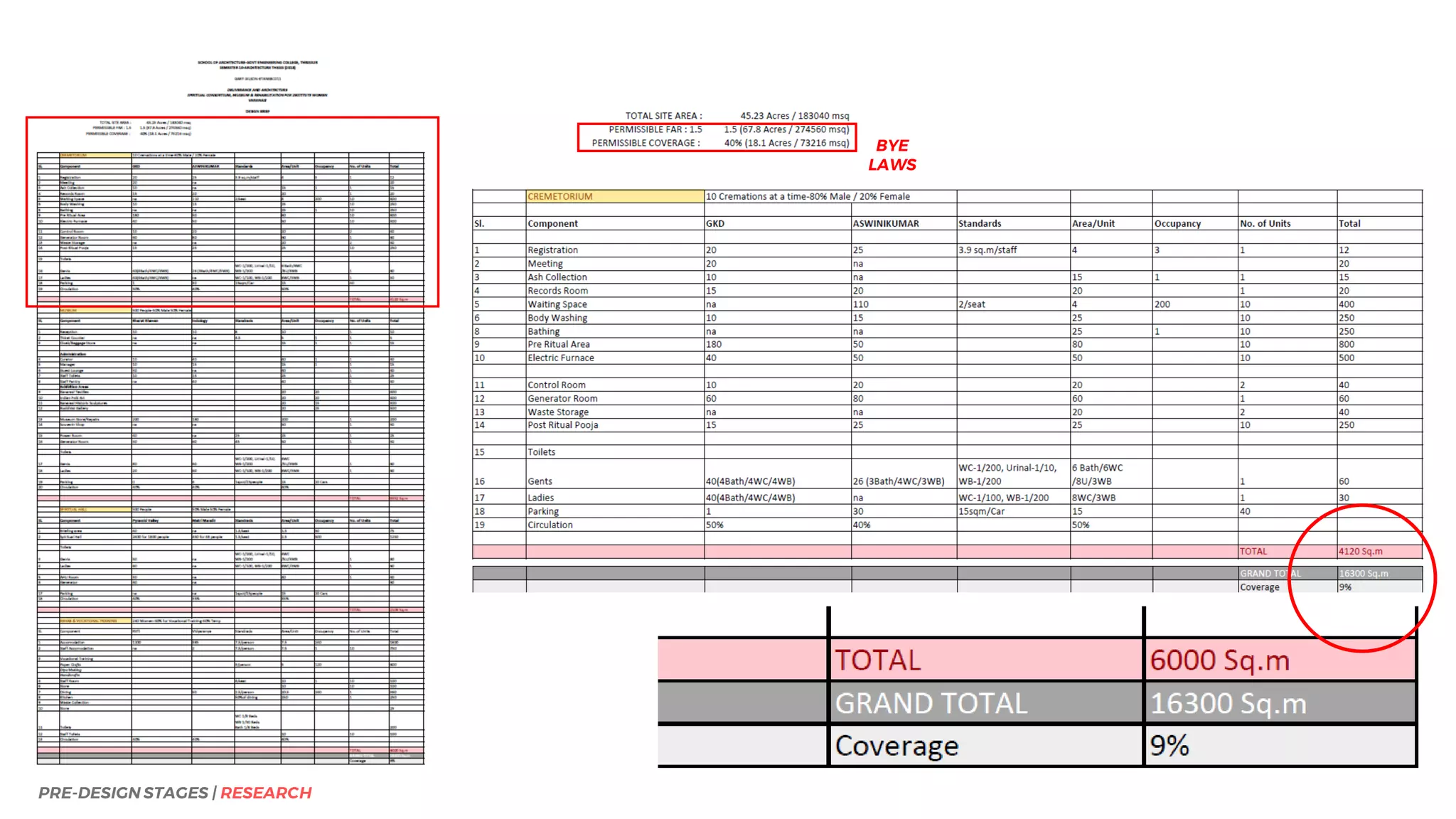 PRE-DESIGN STAGES | RESEARCH
BYE
LAWS
 