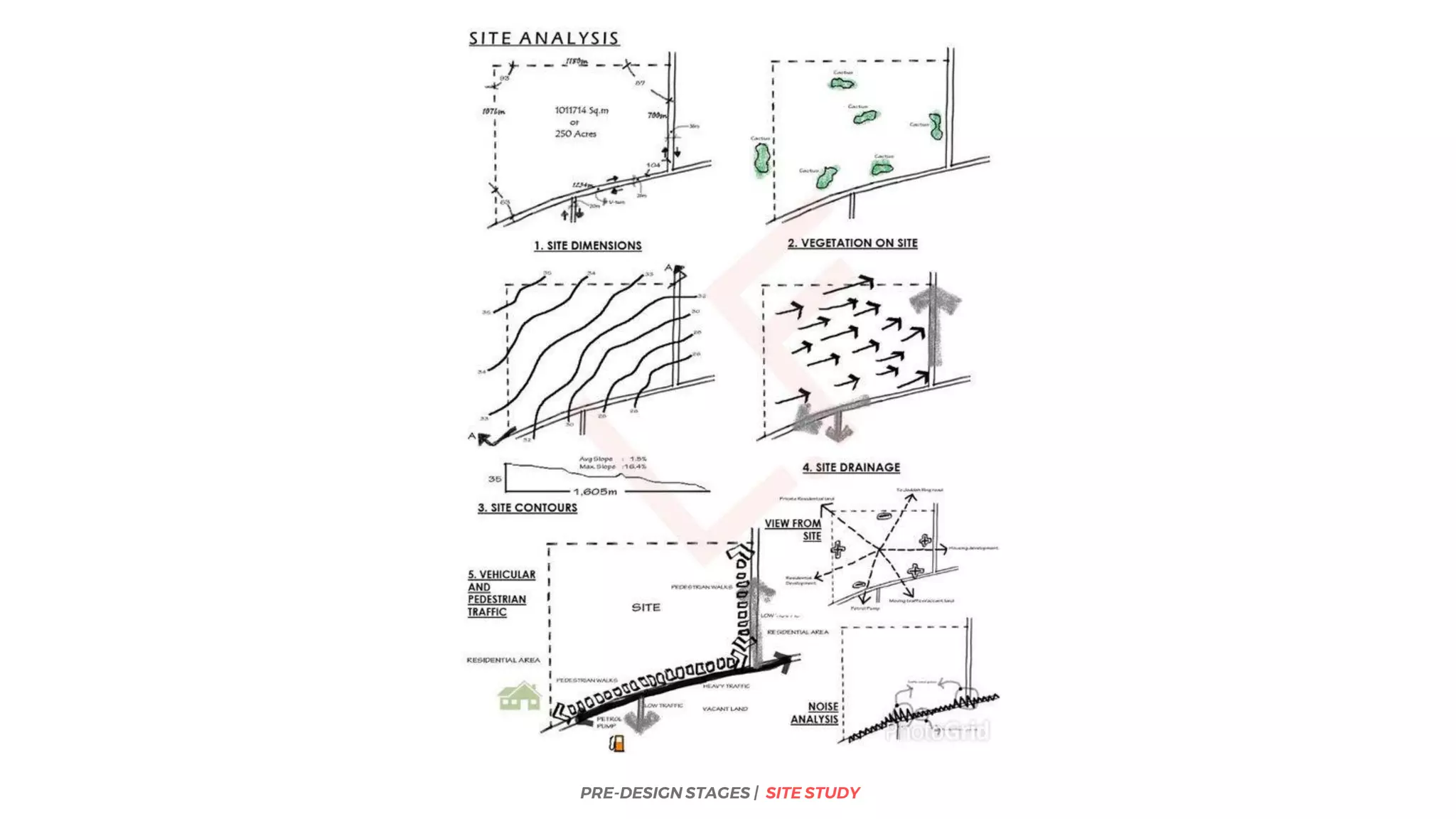 %
PRE-DESIGN STAGES | SITE STUDY
 
