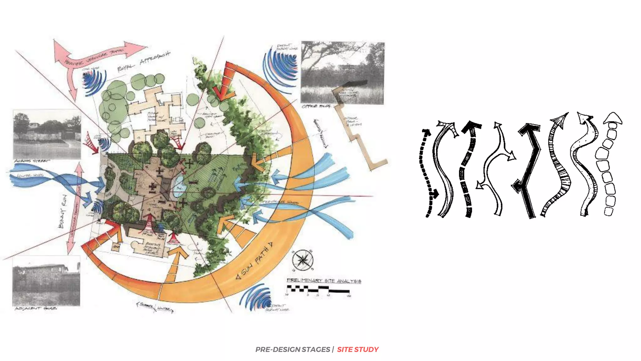 %
PRE-DESIGN STAGES | SITE STUDY
 