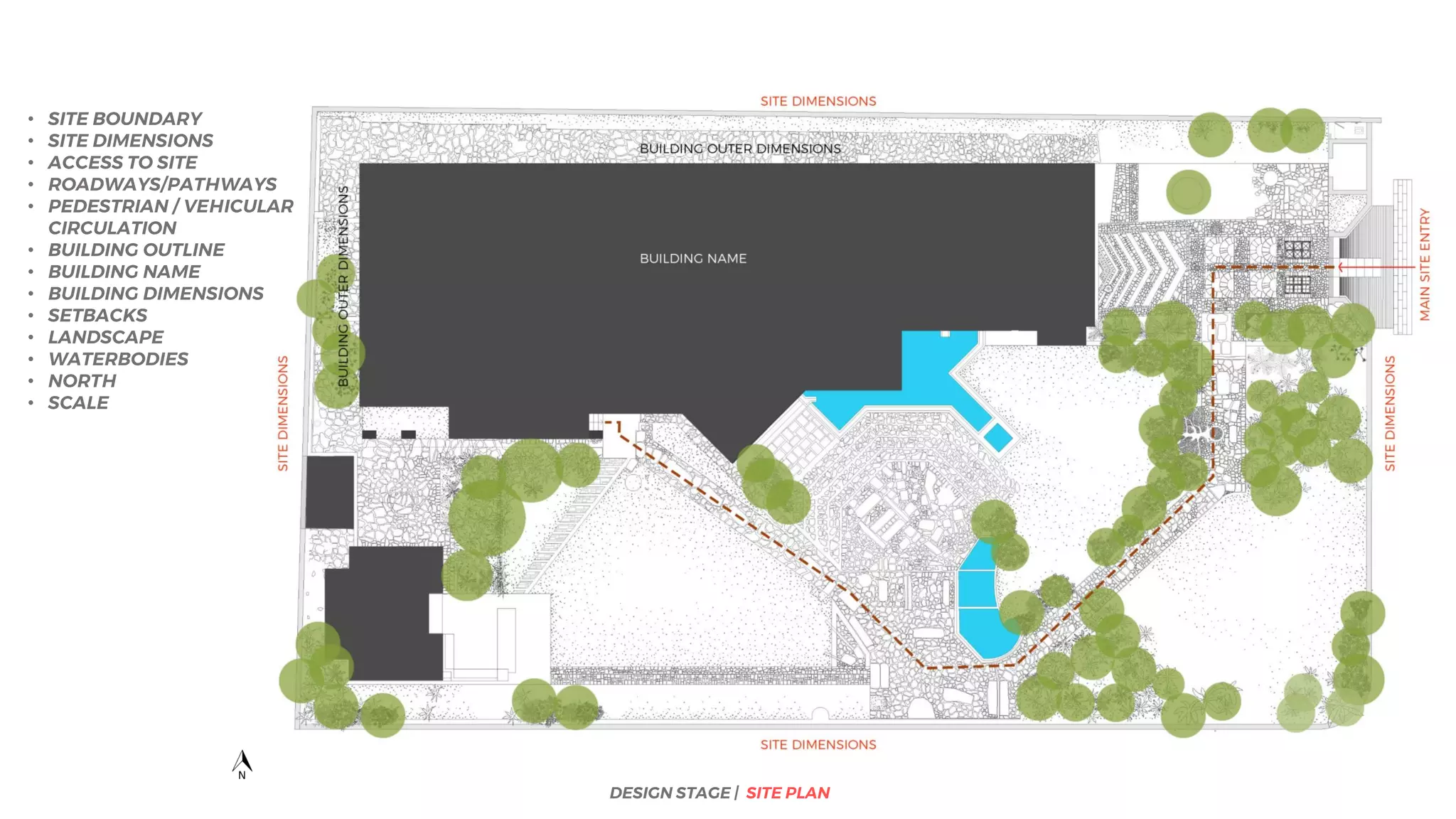 DESIGN STAGE | SITE PLAN
• SITE BOUNDARY
• SITE DIMENSIONS
• ACCESS TO SITE
• ROADWAYS/PATHWAYS
• PEDESTRIAN / VEHICULAR
CIRCULATION
• BUILDING OUTLINE
• BUILDING NAME
• BUILDING DIMENSIONS
• SETBACKS
• LANDSCAPE
• WATERBODIES
• NORTH
• SCALE
 