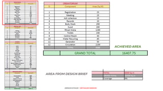 DESIGN STAGE | DETAILED DESIGN
ACHIEVED AREA
AREA FROM DESIGN BRIEF
 