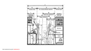 PRE-DESIGN STAGES | RESEARCH
 