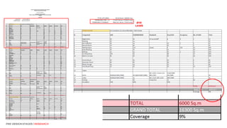 PRE-DESIGN STAGES | RESEARCH
BYE
LAWS
 