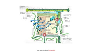 PRE-DESIGN STAGES | SITE STUDY
 