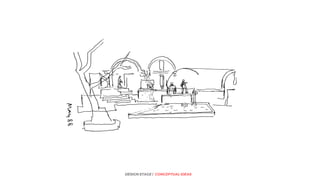 DESIGN STAGE | CONCEPTUAL IDEAS
 