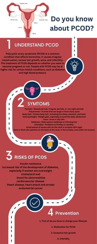 what is PCOD | PDF