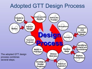 design_process IN in PRINCIPLES OF ENGINEERING | PPT