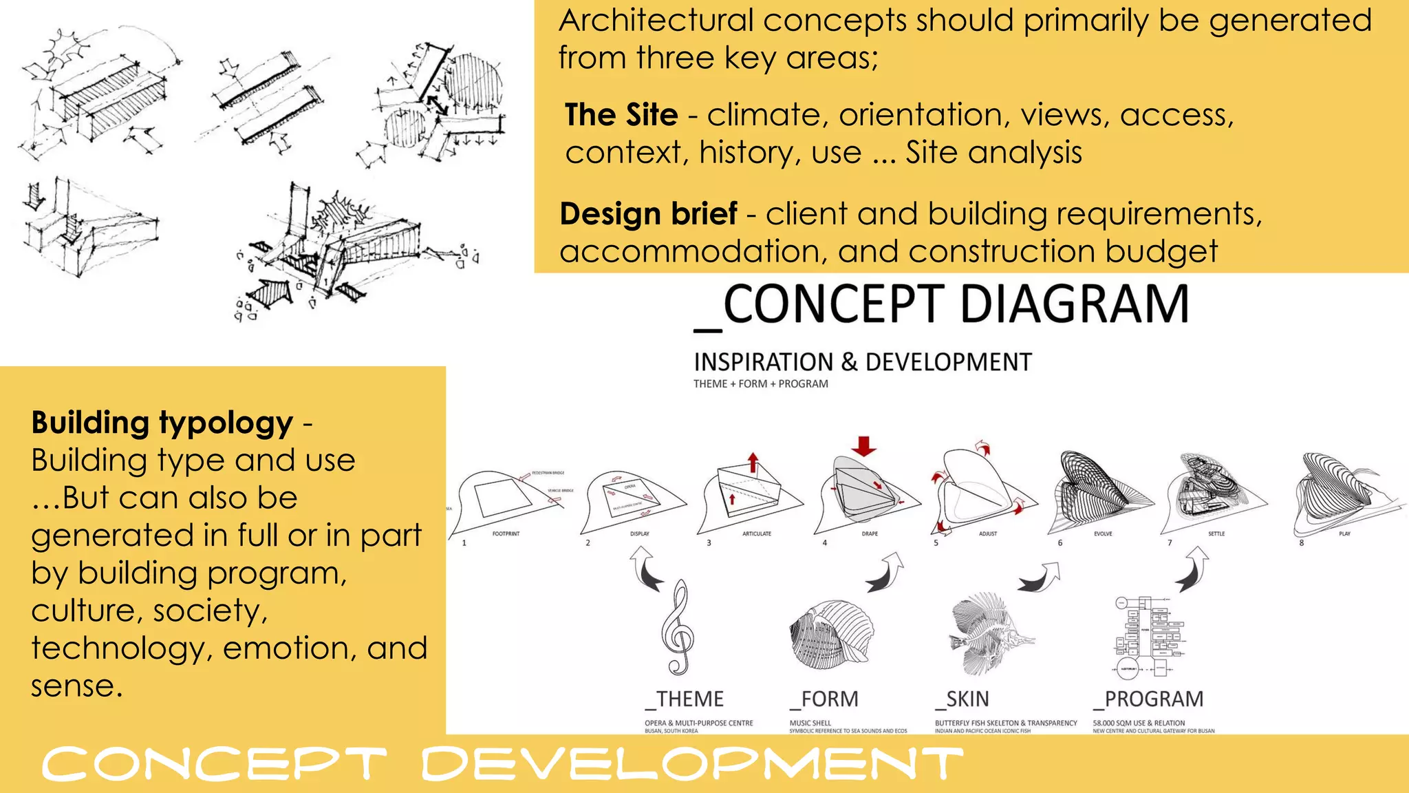 Architectural concepts should primarily be generated
from three key areas;
Building typology -
Building type and use
…But can also be
generated in full or in part
by building program,
culture, society,
technology, emotion, and
sense.
Concept development
Design brief - client and building requirements,
accommodation, and construction budget
The Site - climate, orientation, views, access,
context, history, use ... Site analysis
 