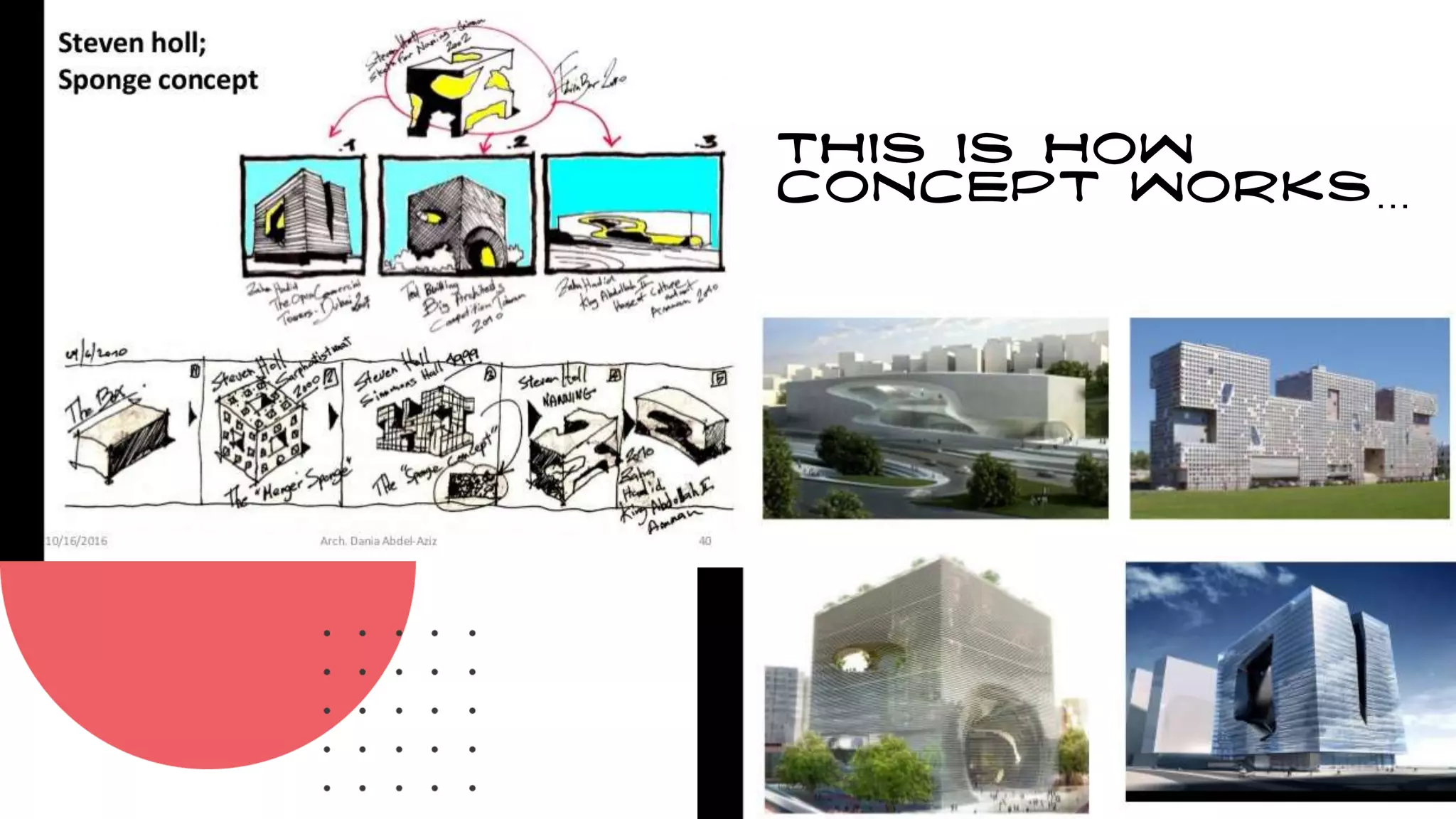 This is how
concept works…
 