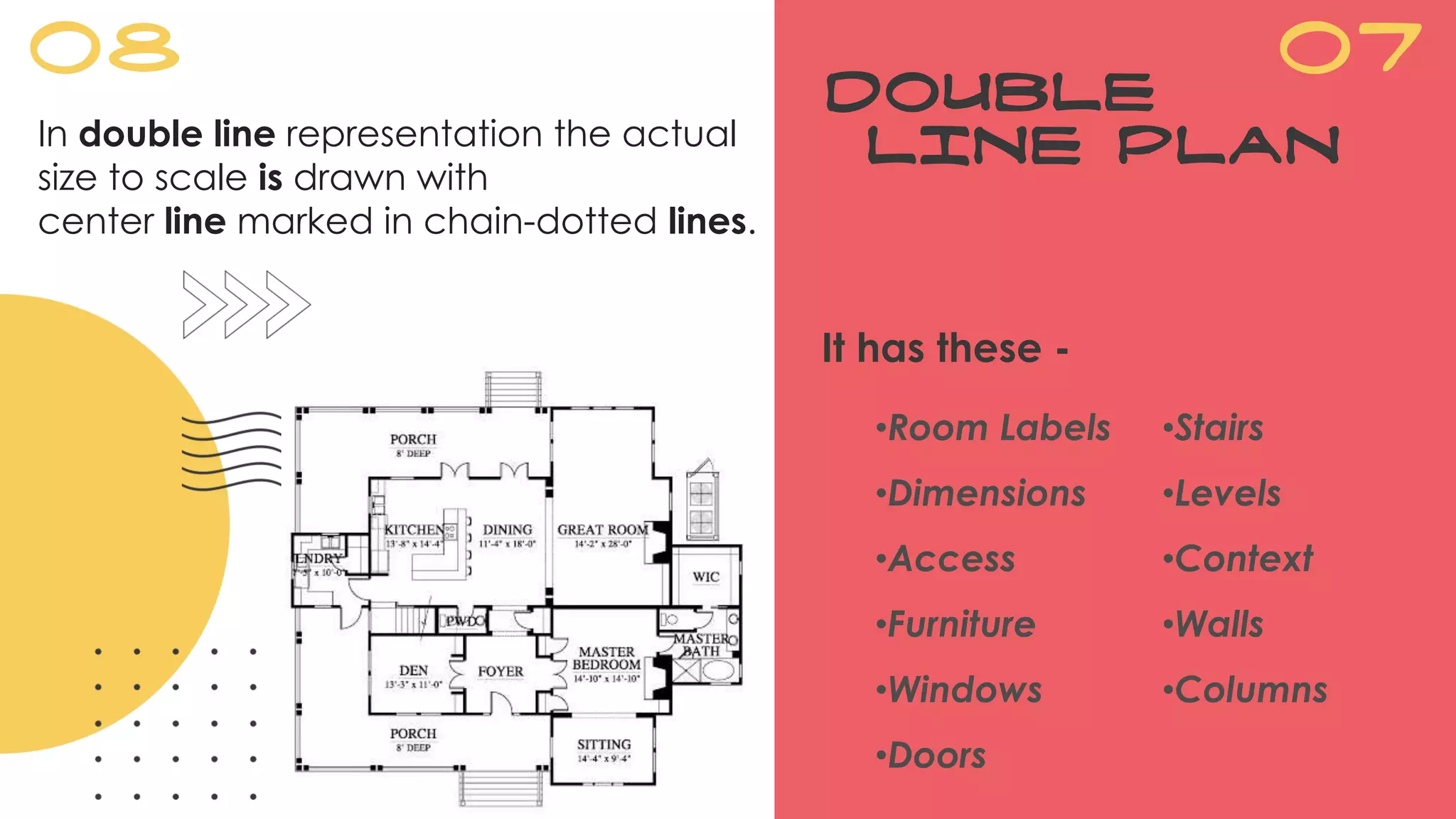 08
DOUBLE
LINE PLAN
In double line representation the actual
size to scale is drawn with
center line marked in chain-dotted lines.
•Room Labels
•Dimensions
•Access
•Furniture
•Windows
•Doors
•Stairs
•Levels
•Context
•Walls
•Columns
It has these -
07
 