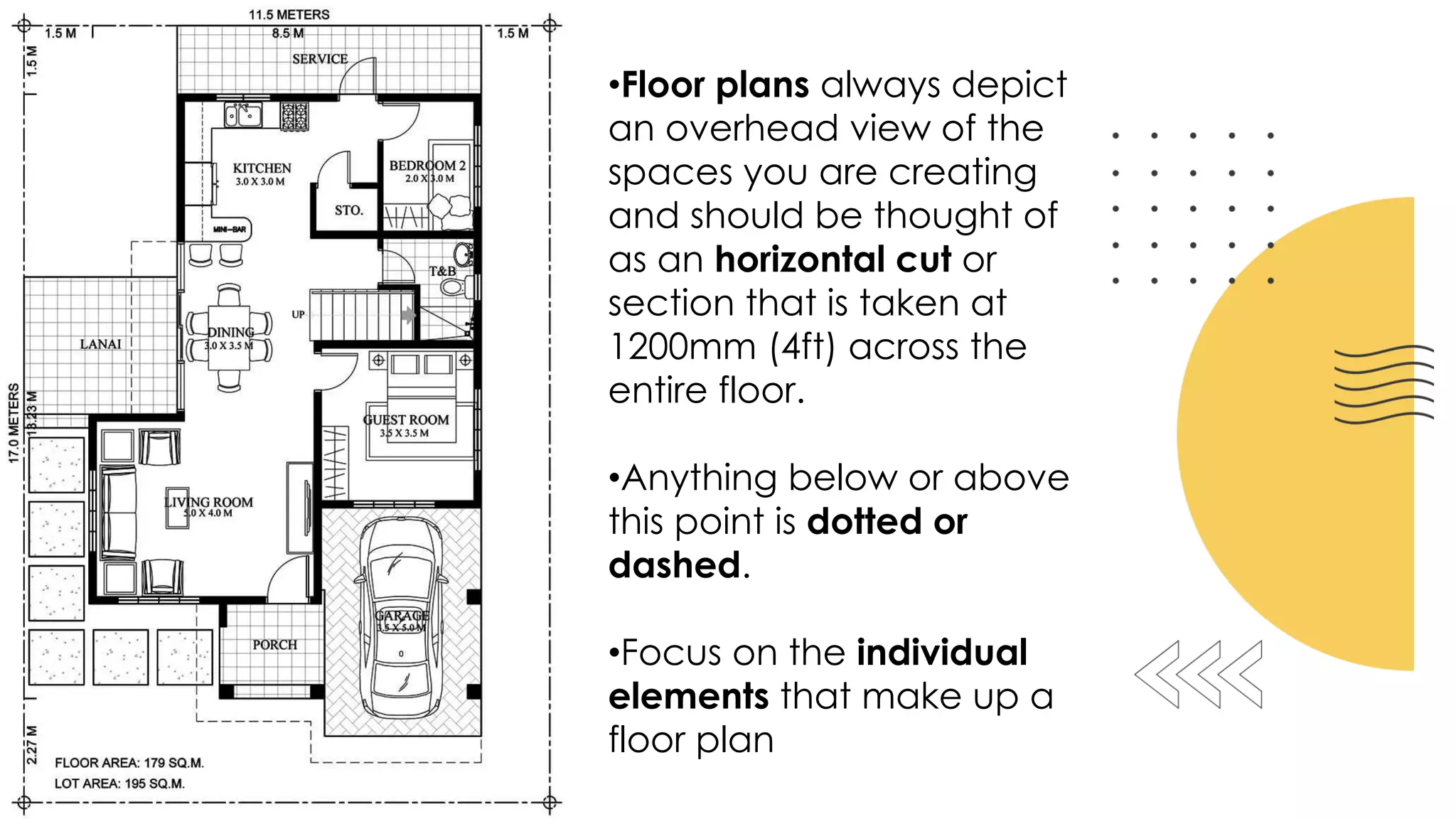 •Floor plans always depict
an overhead view of the
spaces you are creating
and should be thought of
as an horizontal cut or
section that is taken at
1200mm (4ft) across the
entire floor.
•Anything below or above
this point is dotted or
dashed.
•Focus on the individual
elements that make up a
floor plan
 