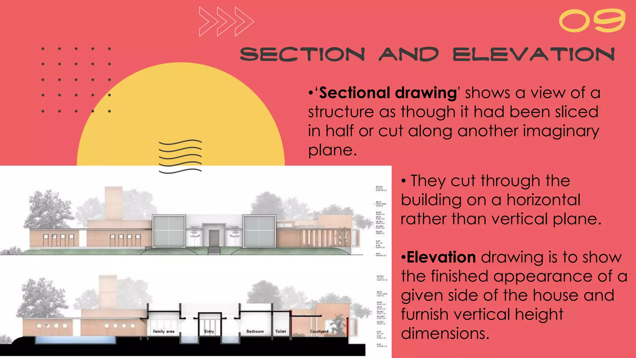 Section and elevation
09
•‘Sectional drawing' shows a view of a
structure as though it had been sliced
in half or cut along another imaginary
plane.
•Elevation drawing is to show
the finished appearance of a
given side of the house and
furnish vertical height
dimensions.
• They cut through the
building on a horizontal
rather than vertical plane.
 