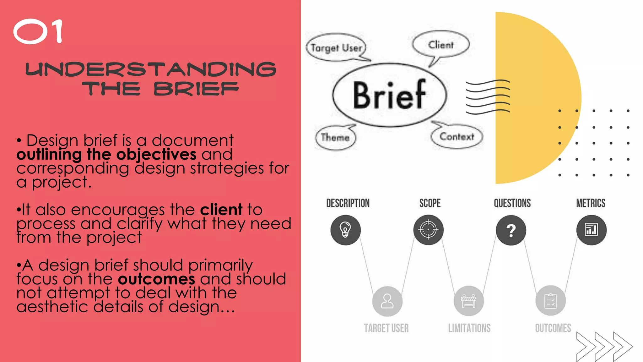 Understanding
the brief
01
• Design brief is a document
outlining the objectives and
corresponding design strategies for
a project.
•It also encourages the client to
process and clarify what they need
from the project
•A design brief should primarily
focus on the outcomes and should
not attempt to deal with the
aesthetic details of design…
 