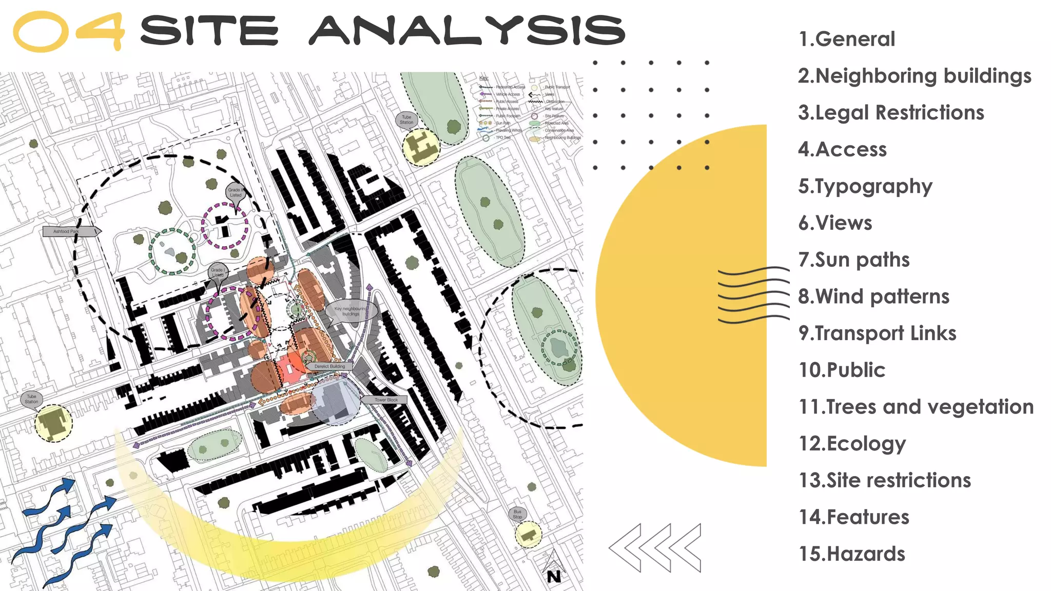 Site analysis04 1.General
2.Neighboring buildings
3.Legal Restrictions
4.Access
5.Typography
6.Views
7.Sun paths
8.Wind patterns
9.Transport Links
10.Public
11.Trees and vegetation
12.Ecology
13.Site restrictions
14.Features
15.Hazards
 