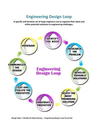Engineering Design Loop
A specific and iterative set of steps engineers use to organize their ideas and
refine potential solutions to engineering challenges.
Design Step 1: Identify the Need Activity — Engineering Design Loop Visual Aid
 