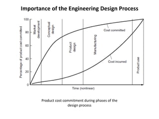 Importance of the Engineering Design Process
Product cost commitment during phases of the
design process
 