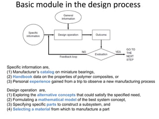 Basic module in the design process
Design operation are,
(1) Exploring the alternative concepts that could satisfy the specified need,
(2) Formulating a mathematical model of the best system concept,
(3) Specifying specific parts to construct a subsystem, and
(4) Selecting a material from which to manufacture a part
Specific information are,
(1) Manufacturer’s catalog on miniature bearings,
(2) Handbook data on the properties of polymer composites, or
(3) Personal experience gained from a trip to observe a new manufacturing process
 