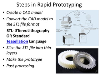 Steps in Rapid Prototyping
• Create a CAD model
• Convert the CAD model to
the STL file format
STL- STereoLithography
OR Standard
Tessellation Language
• Slice the STL file into thin
layers
• Make the prototype
• Post processing
 
