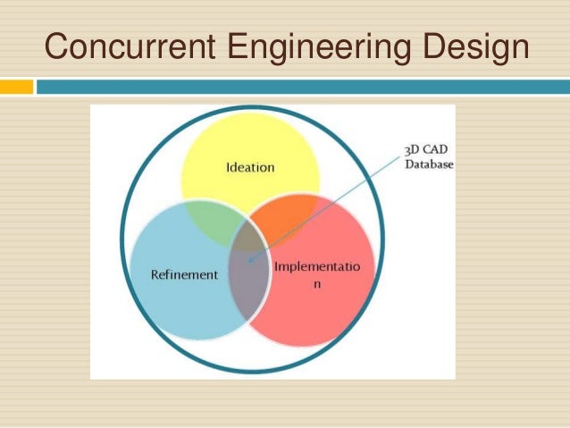 Concurrent engineering definition
