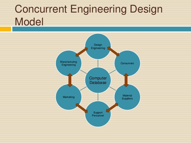 Concurrent Engineering Design