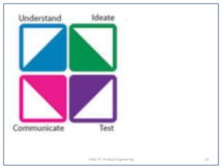 I MSc FT- Product Engineering 23
 